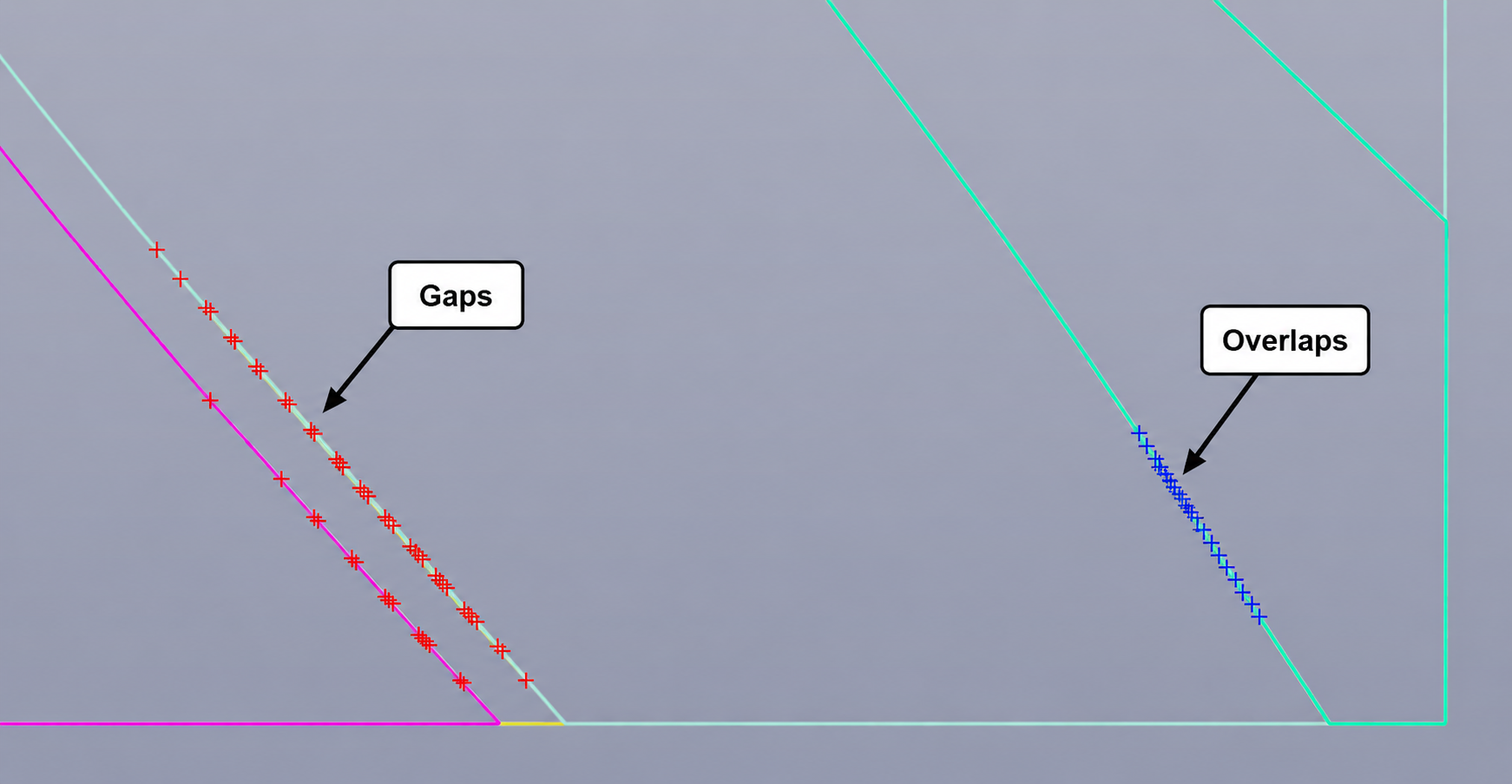Gaps and overlaps shown in the visualiser
