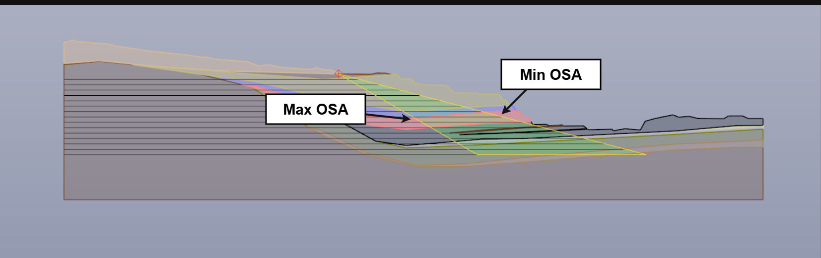 Profile setup