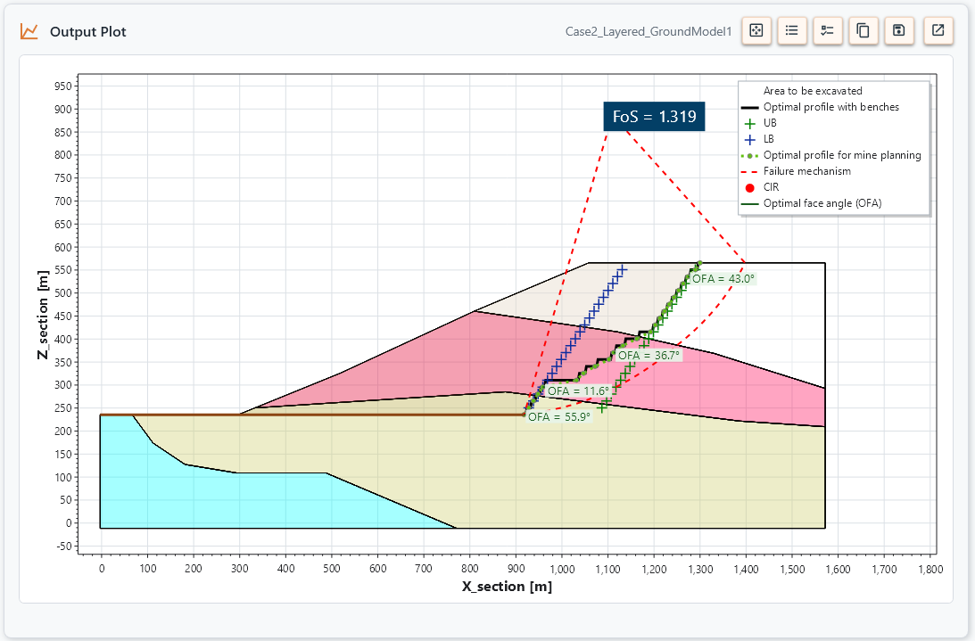 Optimised slope through the four geological layers with an achieved Factor of Safety of 1.319
