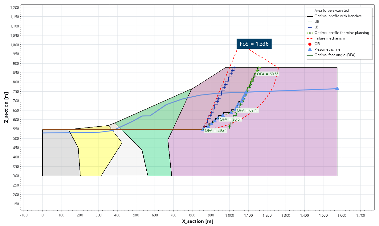 Toe-anchored optimised slope with groundwater and an achieved Factor of Safety of 1.336